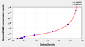 Human Disintegrin and metalloproteinase domain-containing protein 2(ADAM2) ELISA kit