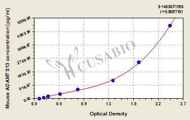 Mouse ADAM metallopeptidase with thrombospondin type 1 motif, 13 (ADAMTS13) ELISA kit