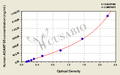 Human A disintegrin and metalloproteinase with thrombospondin motifs 5(ADAMTS5) ELISA kit