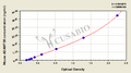 Mouse A disintegrin and metalloproteinase with thrombospondin motifs 5(ADAMTS5) ELISA kit
