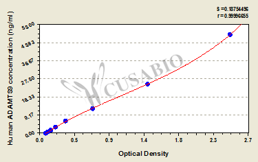 Human A disintegrin and metalloproteinase with thrombospondin motifs 9(ADAMTS9) ELISA kit