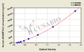 Human ADAMTS-like protein 2(ADAMTSL2) ELISA kit