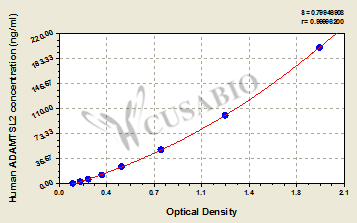 Human ADAMTS-like protein 2(ADAMTSL2) ELISA kit