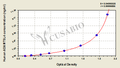 Human ADAMTS-like protein 4(ADAMTSL4) ELISA kit