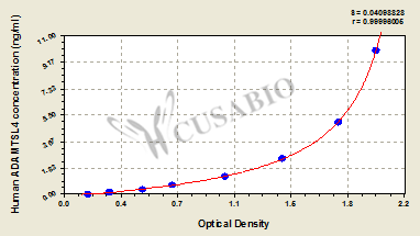 Human ADAMTS-like protein 4(ADAMTSL4) ELISA kit