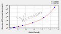 Monkey adiponectin (ADP) ELISA kit