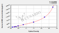 Human adrenomedullin 2 (ADM2) ELISA kit