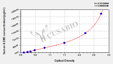 Human adrenomedullin 2 (ADM2) ELISA kit