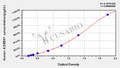 Human Beta-adrenergic receptor kinase 1(ADRBK1) ELISA kit