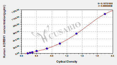 Human Beta-adrenergic receptor kinase 1(ADRBK1) ELISA kit