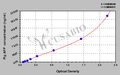 Pig Alpha-fetoprotein(AFP) ELISA kit