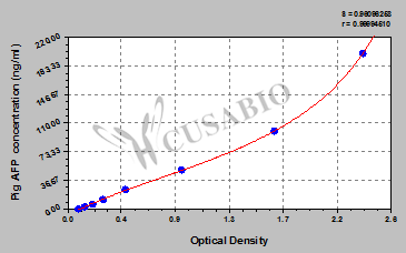 Pig Alpha-fetoprotein(AFP) ELISA kit