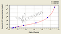 Human Aggrecan core protein(AGC1) ELISA kit