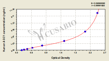 Human Aggrecan core protein(AGC1) ELISA kit
