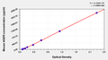Mouse Advanced glycosylation end product-specific receptor(AGER) ELISA kit – Figure 1 of 1