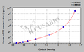 Human Anterior gradient protein 2 homolog(AGR2) ELISA kit