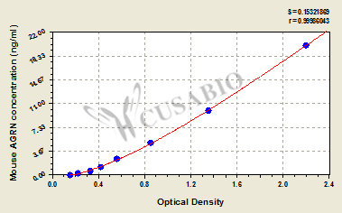 Mouse Agrin(AGRN) ELISA kit