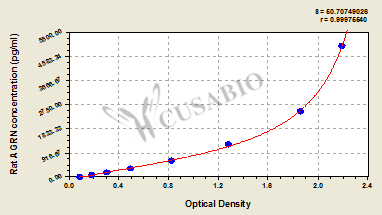 Rat Agrin(AGRN) ELISA kit