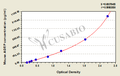 Mouse Agouti-related protein(AGRP) ELISA kit