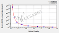 Bovine Alpha-2-HS-glycoprotein(AHSG) ELISA kit
