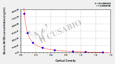 Bovine Alpha-2-HS-glycoprotein(AHSG) ELISA kit