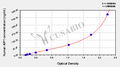 Human Allograft inflammatory factor 1(AIF1) ELISA kit