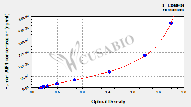 Human Allograft inflammatory factor 1(AIF1) ELISA kit