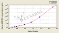 Human Aldo-keto reductase family 1 member B10(AKR1B10) ELISA kit
