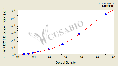 Human Aldo-keto reductase family 1 member B10(AKR1B10) ELISA kit
