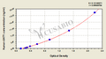 Human RAC-alpha serine/threonine-protein kinase(AKT1) ELISA kit