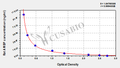 Rat alpha-1-microglobulin/bikunin precursor (AMBP) ELISA kit