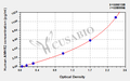 Human Anti-Muellerian hormone type-2 receptor(AMHR2) ELISA kit