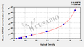 Mouse pancreatic alpha amylase (AMY2A)ELISA kit