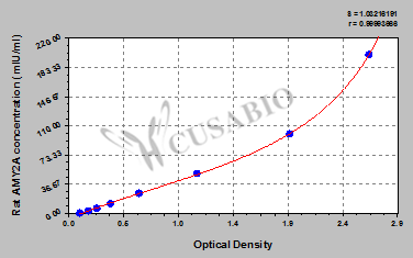Rat Pancreatic alpha-amylase(AMY2A) ELISA kit