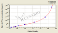 Rat Angiopoietin-related protein 4(ANGPTL4) ELISA kit