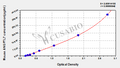 Mouse Angiopoietin-related protein 7(ANGPTL7) ELISA kit