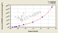 Human Ankyrin repeat domain-containing protein 26(ANKRD26) ELISA kit