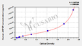 Human alanyl (membrane) aminopeptidase (ANPEP)ELISA kit