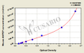 Mouse Aminopeptidase N(ANPEP) ELISA kit