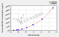 Human anthrax toxin receptor 1(ANTXR1) ELISA kit