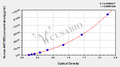 Human Anthrax toxin receptor 2(ANTXR2) ELISA kit