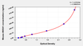 Mouse Annexin A1(ANXA1) ELISA kit