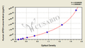 Human Acylamino-acid-releasing enzyme(APEH) ELISA kit