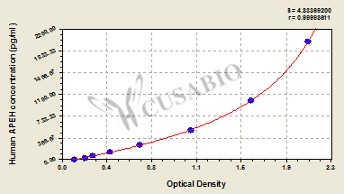 Human Acylamino-acid-releasing enzyme(APEH) ELISA kit