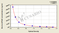 Bovine Apolipoprotein A-I(APOA1) ELISA kit