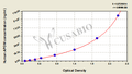 Human Apolipoprotein M(APOM) ELISA kit