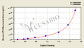 Mouse Apolipoprotein M(APOM) ELISA kit