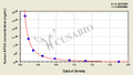 Human Apolipoprotein O(APOO) ELISA kit