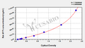 Rat Amyloid beta A4 protein(APP) ELISA kit