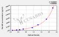 Rat Androgen receptor(AR) ELISA kit